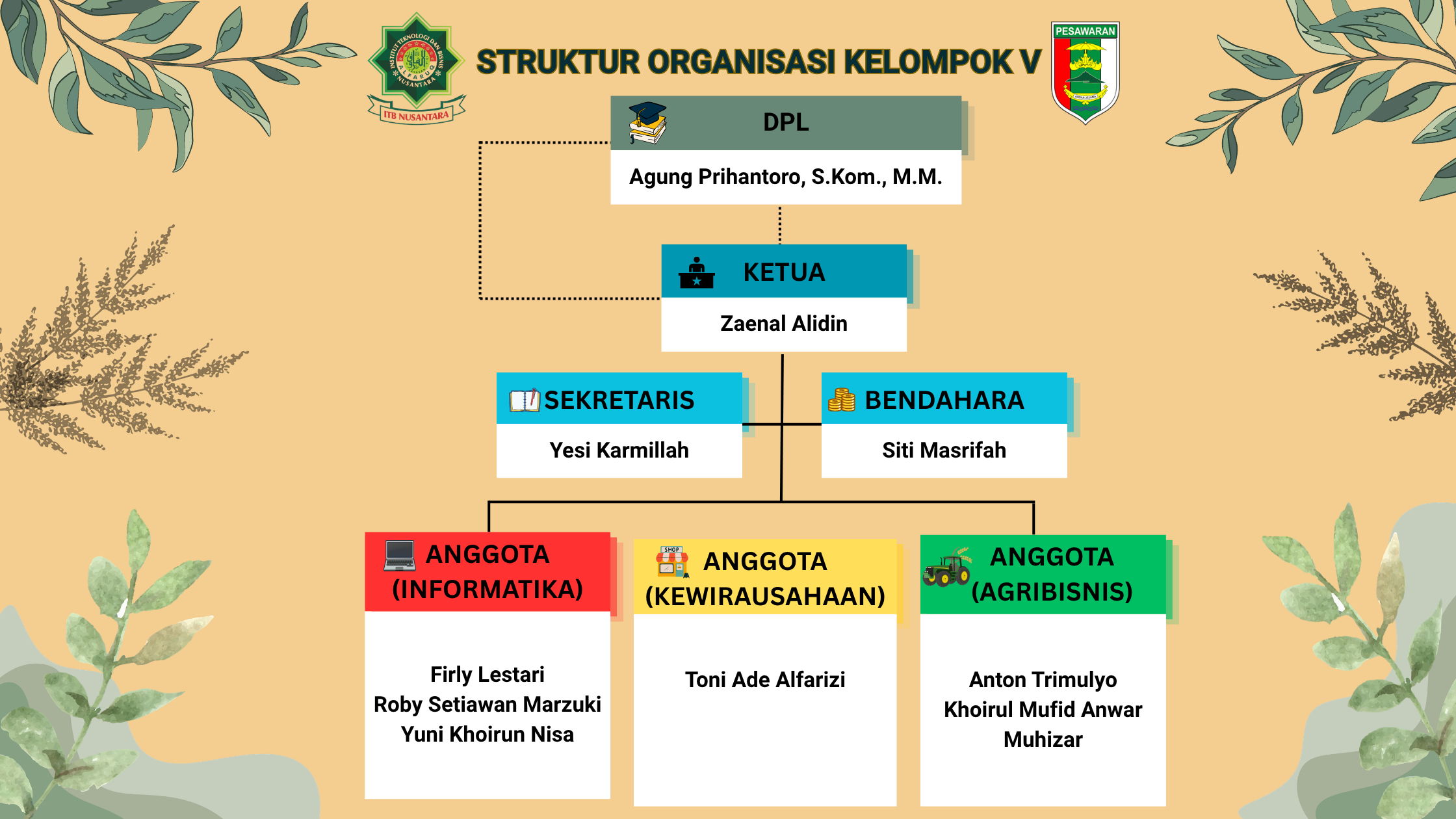 STRUKTUR ORGANISASI